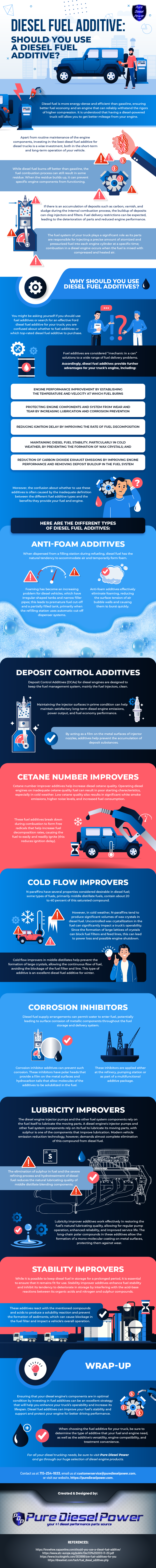 should-you-use-diesel-fuel-additive-infographic